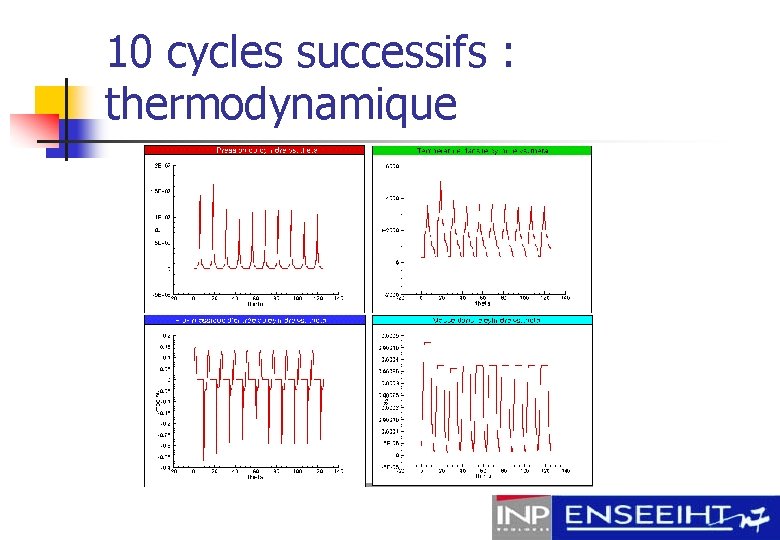 10 cycles successifs : thermodynamique 