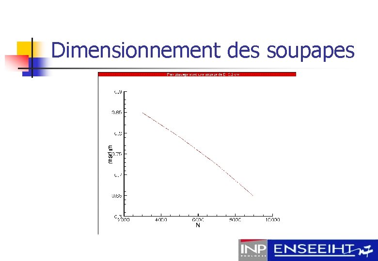 Dimensionnement des soupapes 