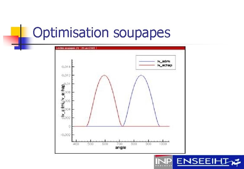 Optimisation soupapes 