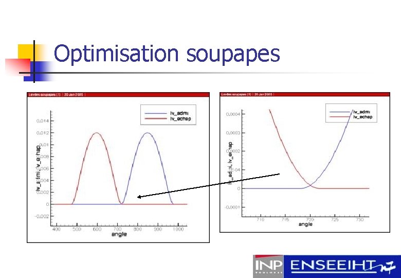 Optimisation soupapes 