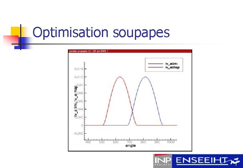 Optimisation soupapes 