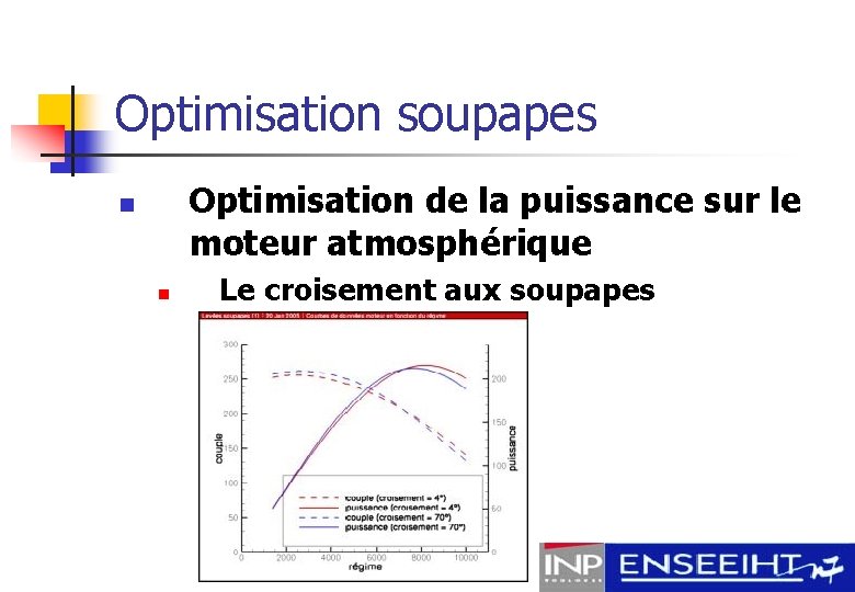 Optimisation soupapes Optimisation de la puissance sur le moteur atmosphérique n n Le croisement