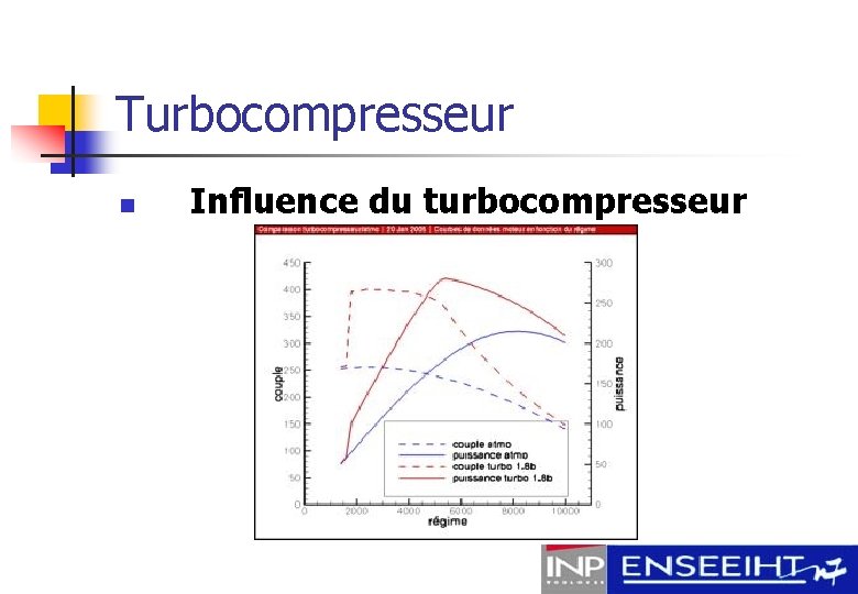 Turbocompresseur n Influence du turbocompresseur 