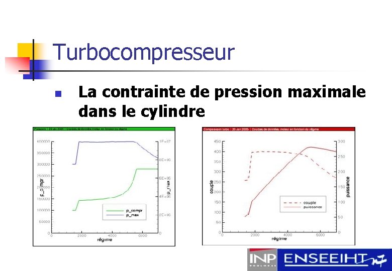 Turbocompresseur n La contrainte de pression maximale dans le cylindre 