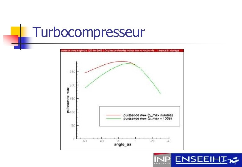 Turbocompresseur 