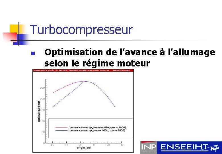 Turbocompresseur n Optimisation de l’avance à l’allumage selon le régime moteur 