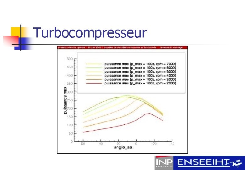 Turbocompresseur 