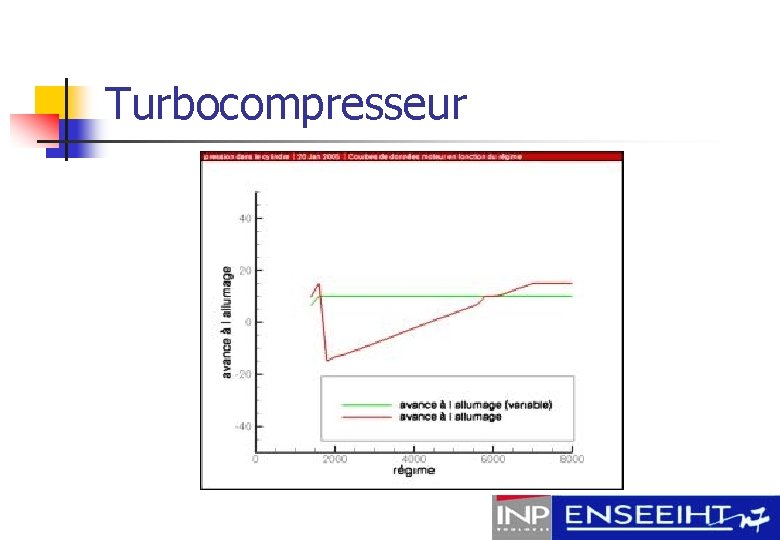 Turbocompresseur 