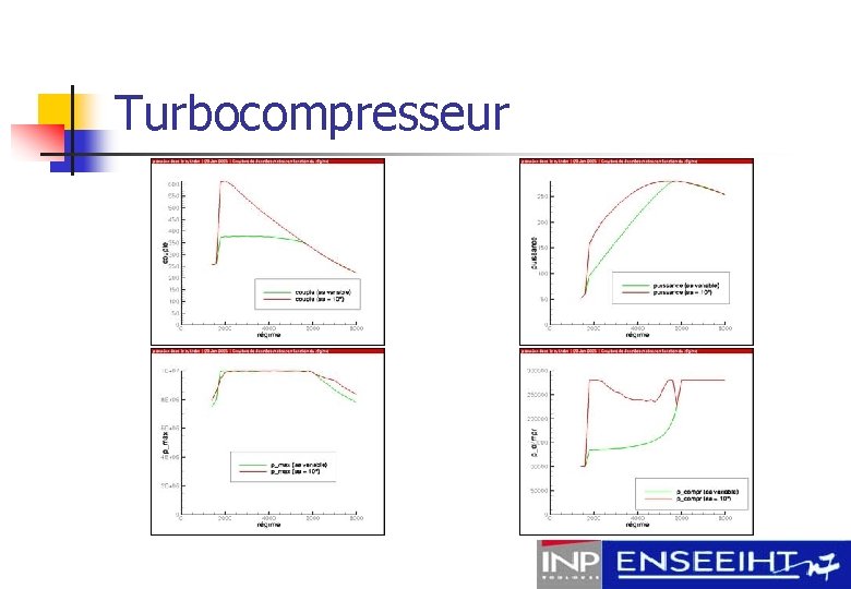Turbocompresseur 