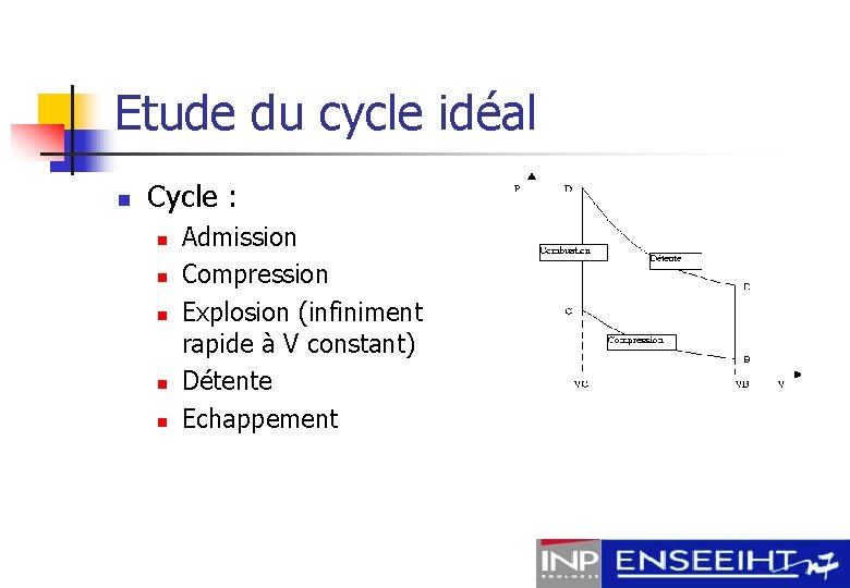 Etude du cycle idéal n Cycle : n n n Admission Compression Explosion (infiniment