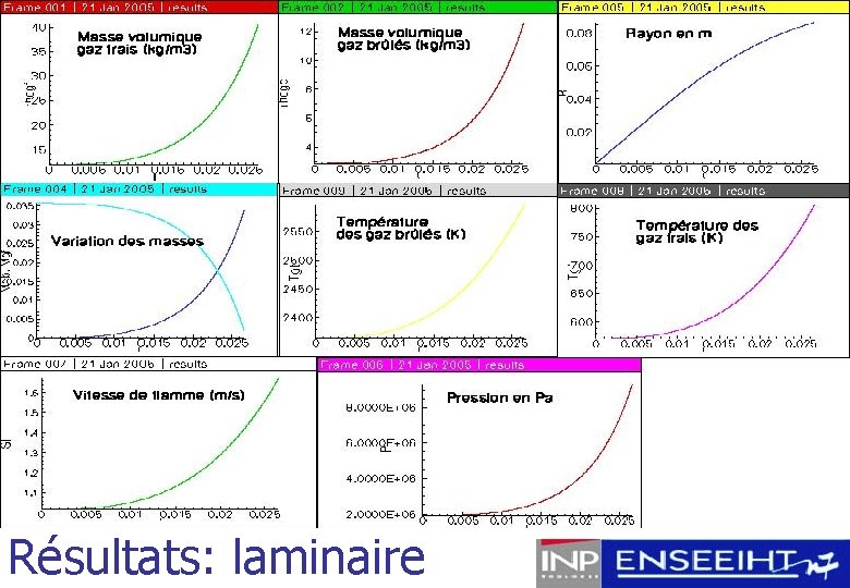 Résultats: laminaire 