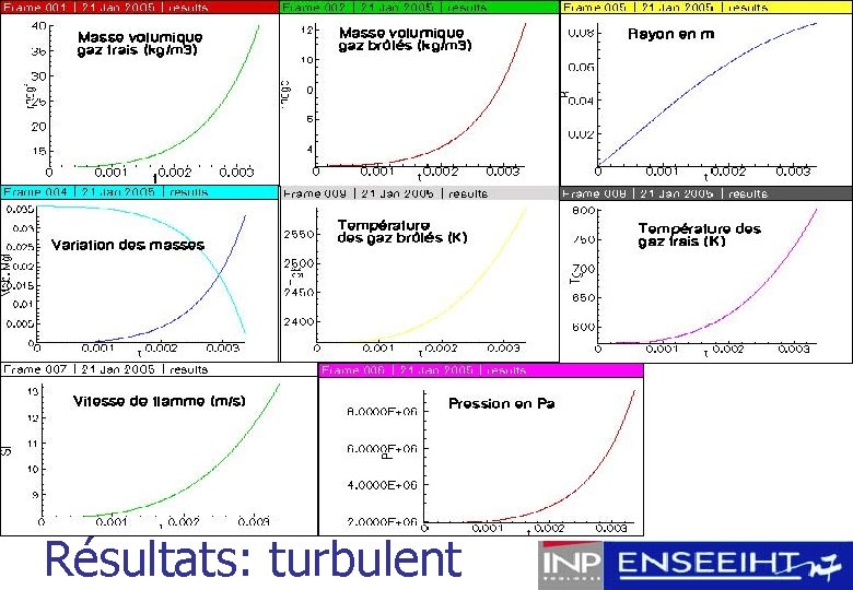 Résultats: turbulent 