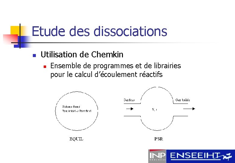 Etude des dissociations n Utilisation de Chemkin n Ensemble de programmes et de librairies