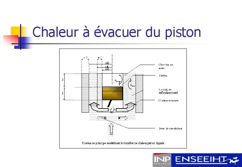 Chaleur à évacuer du piston r 3 r 2 r 1 hparoi heau 