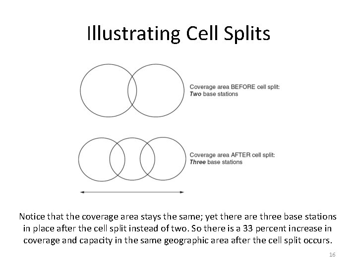 Illustrating Cell Splits Notice that the coverage area stays the same; yet there are
