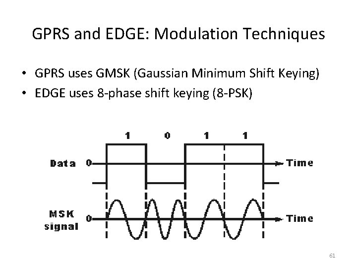 GPRS and EDGE: Modulation Techniques • GPRS uses GMSK (Gaussian Minimum Shift Keying) •