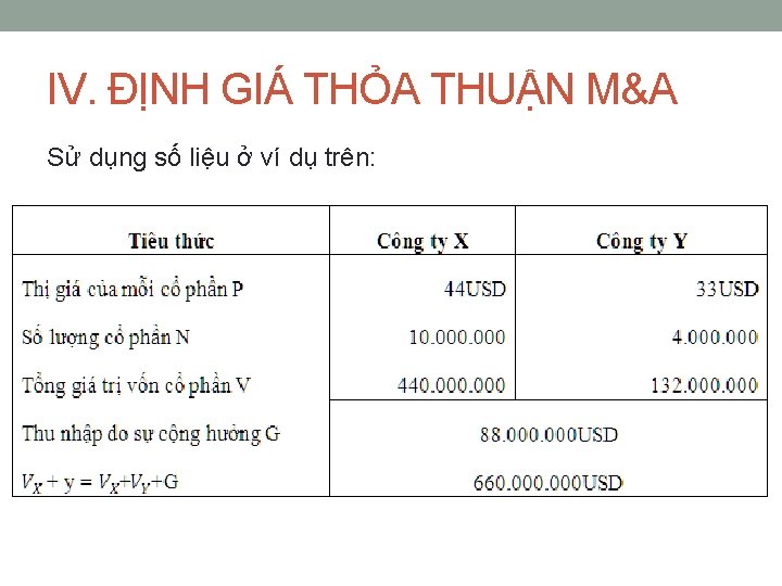 IV. ĐỊNH GIÁ THỎA THUẬN M&A Sử dụng số liệu ở ví dụ trên: