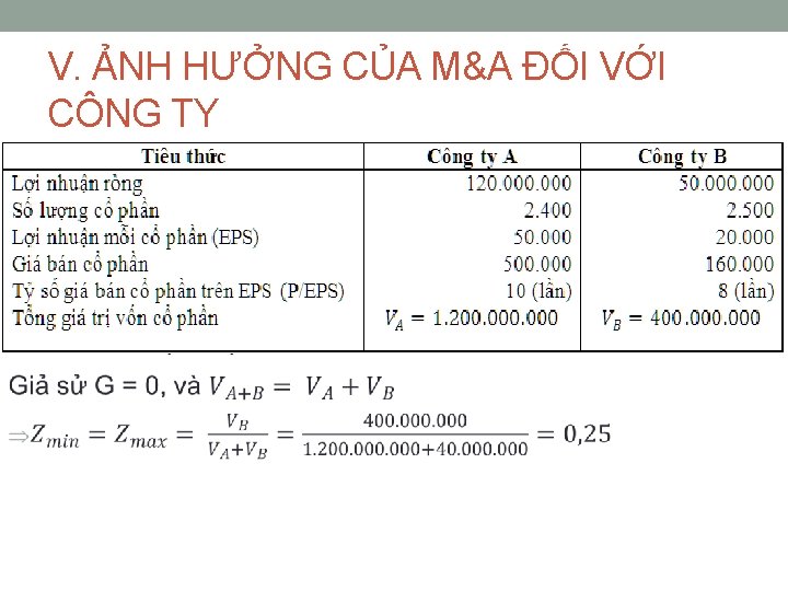 V. ẢNH HƯỞNG CỦA M&A ĐỐI VỚI CÔNG TY • 