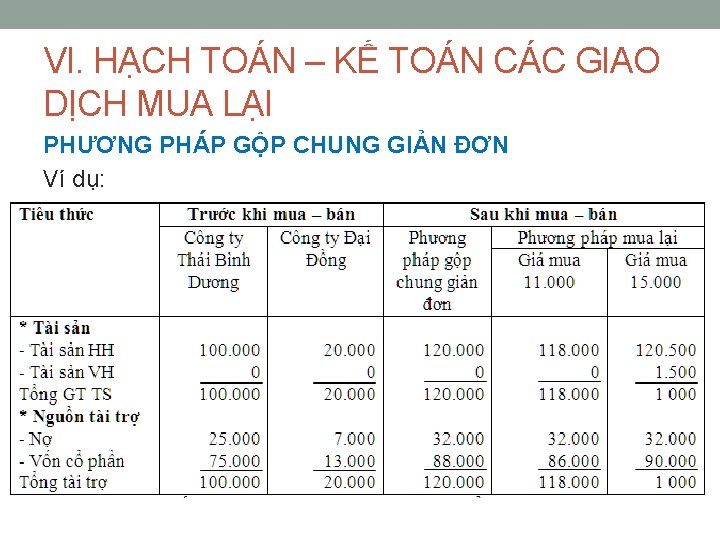 VI. HẠCH TOÁN – KẾ TOÁN CÁC GIAO DỊCH MUA LẠI PHƯƠNG PHÁP GỘP