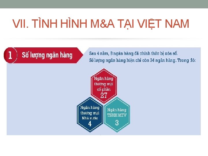 VII. TÌNH HÌNH M&A TẠI VIỆT NAM 