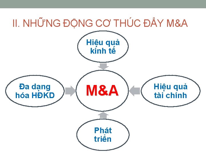 II. NHỮNG ĐỘNG CƠ THÚC ĐẨY M&A Hiệu quả kinh tế Đa dạng hóa