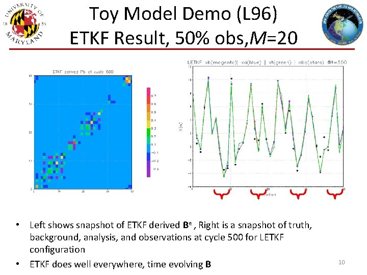 Toy Model Demo (L 96) ETKF Result, 50% obs, M=20 • Left shows snapshot