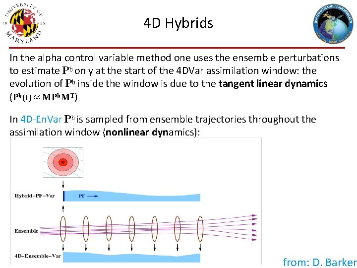 4 D Hybrids In the alpha control variable method one uses the ensemble perturbations