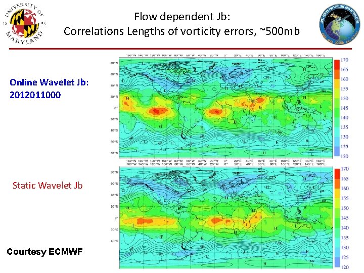 Flow dependent Jb: Correlations Lengths of vorticity errors, ~500 mb Online Wavelet Jb: 2012011000