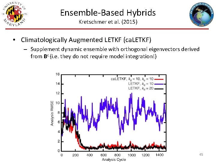 Ensemble-Based Hybrids Kretschmer et al. (2015) • Climatologically Augmented LETKF (ca. LETKF) – Supplement