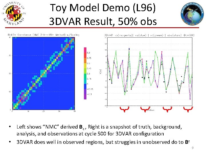 Toy Model Demo (L 96) 3 DVAR Result, 50% obs • Left shows “NMC”