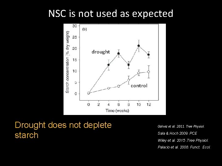 NSC is not used as expected drought control Drought does not deplete starch Galvez