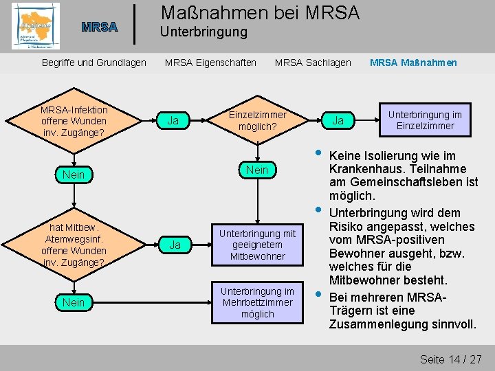 MRSA Maßnahmen bei MRSA Unterbringung Begriffe und Grundlagen MRSA Eigenschaften MRSA-Infektion offene Wunden inv.