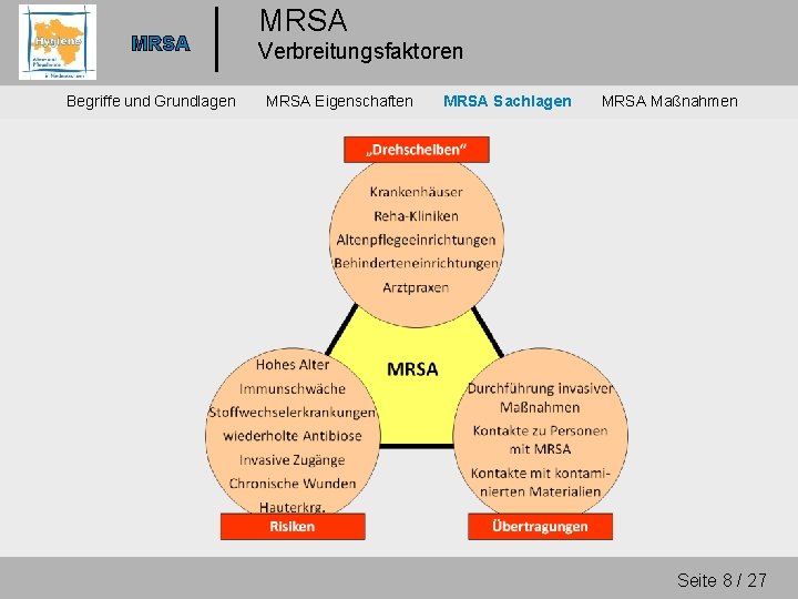 MRSA Begriffe und Grundlagen MRSA Verbreitungsfaktoren MRSA Eigenschaften MRSA Sachlagen MRSA Maßnahmen Seite 8