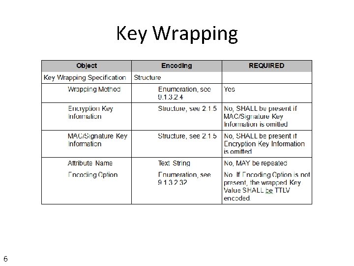 Key Wrapping 6 Key Wrapping 6