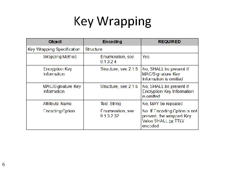 Key Wrapping 6 