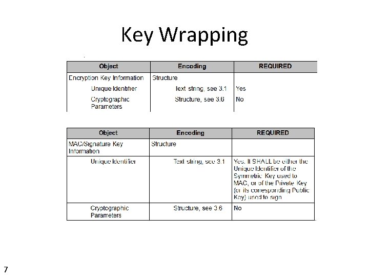 Key Wrapping 7 