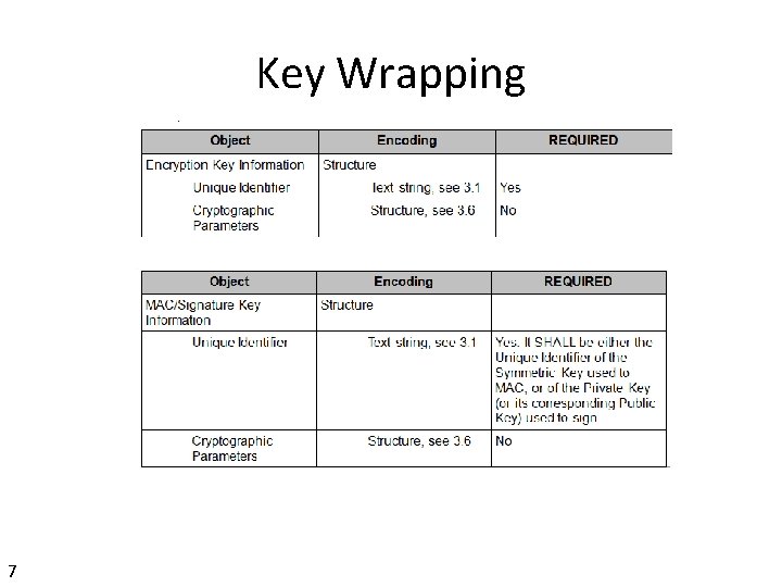 Key Wrapping 7 Key Wrapping 7