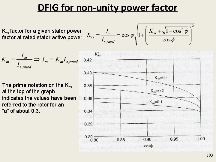 DFIG for non-unity power factor Krs factor for a given stator power factor at