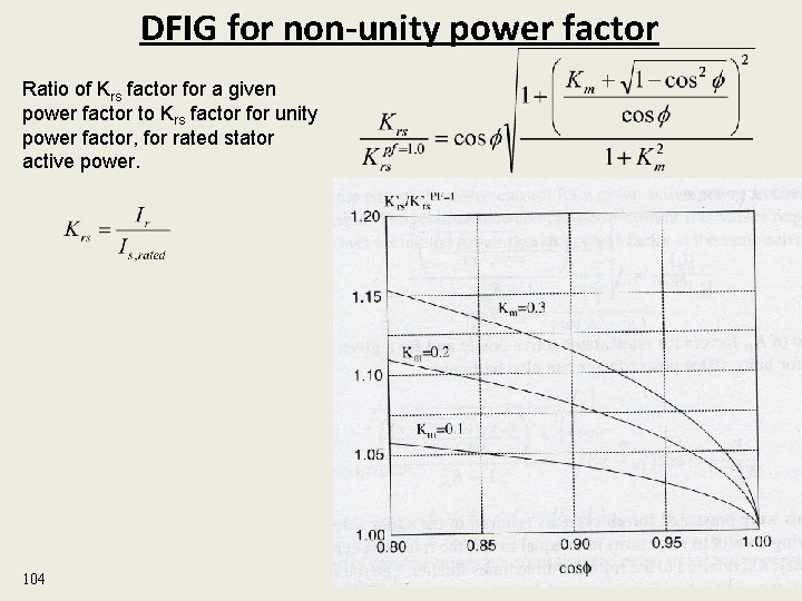 DFIG for non-unity power factor Ratio of Krs factor for a given power factor