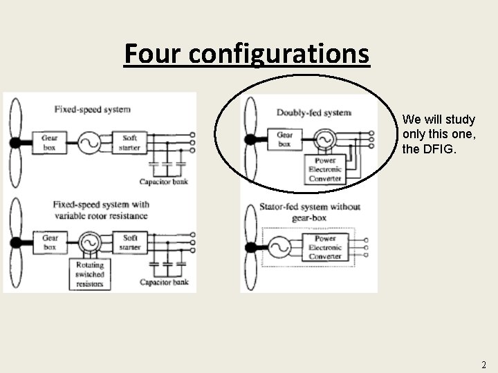 Four configurations We will study only this one, the DFIG. 2 