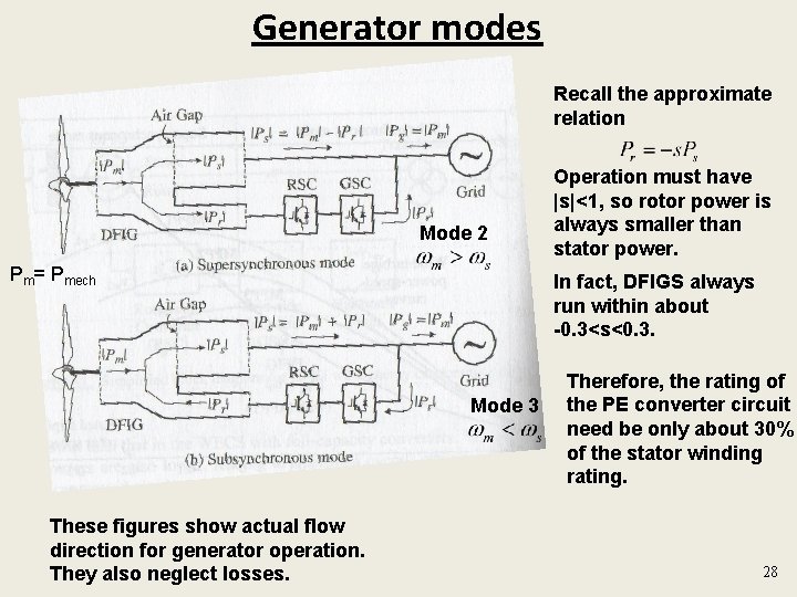 Generator modes Recall the approximate relation Mode 2 Pm= Pmech In fact, DFIGS always