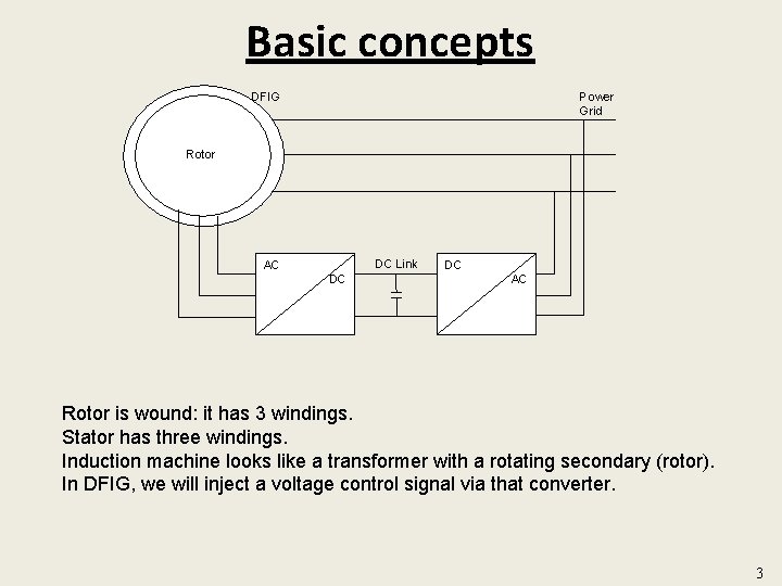 Basic concepts Power Grid DFIG Rotor DC Link AC DC DC AC Rotor is