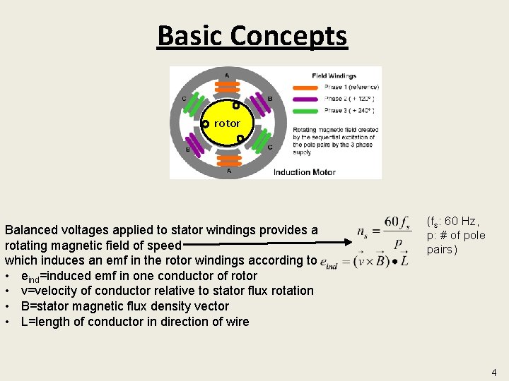 Basic Concepts rotor Balanced voltages applied to stator windings provides a rotating magnetic field