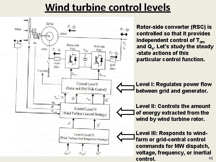 Wind turbine control levels Rotor-side converter (RSC) is controlled so that it provides independent