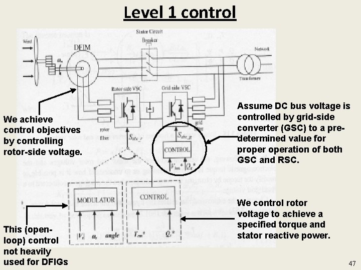 Level 1 control We achieve control objectives by controlling rotor-side voltage. This (openloop) control