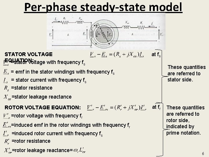 Per-phase steady-state model STATOR VOLTAGE EQUATION: =stator voltage with frequency f at fs s
