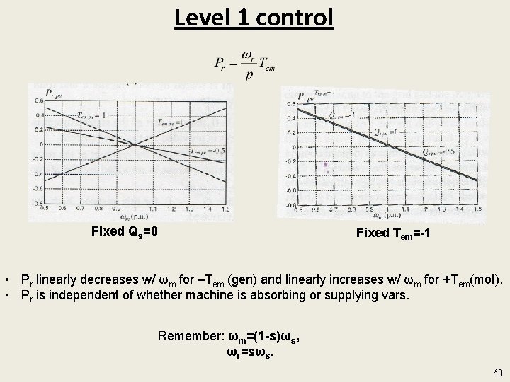 Level 1 control Fixed Qs=0 Fixed Tem=-1 • Pr linearly decreases w/ ωm for