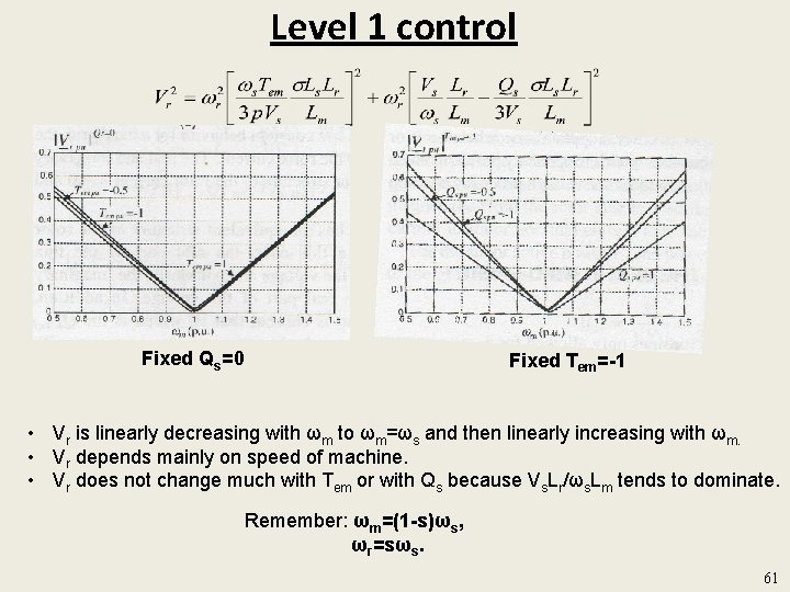 Level 1 control Fixed Qs=0 Fixed Tem=-1 • Vr is linearly decreasing with ωm