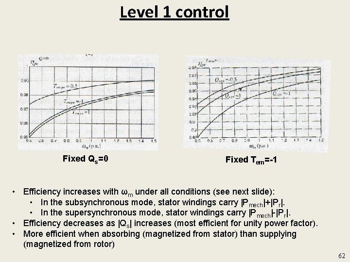 Level 1 control Fixed Qs=0 Fixed Tem=-1 • Efficiency increases with ωm under all