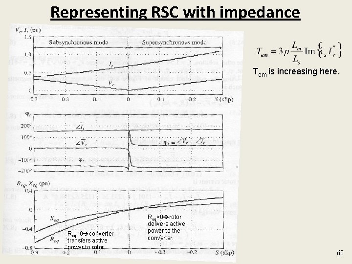 Representing RSC with impedance Tem is increasing here. Req<0 converter transfers active power to